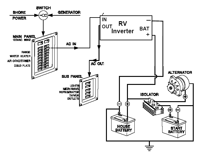 Rv Power Wiring Diagram